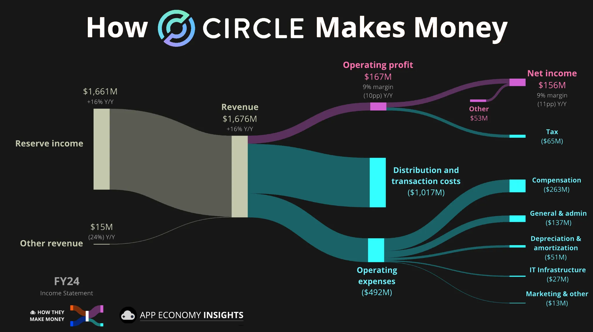 Source: appeconomyinsights.com (as of 2024)