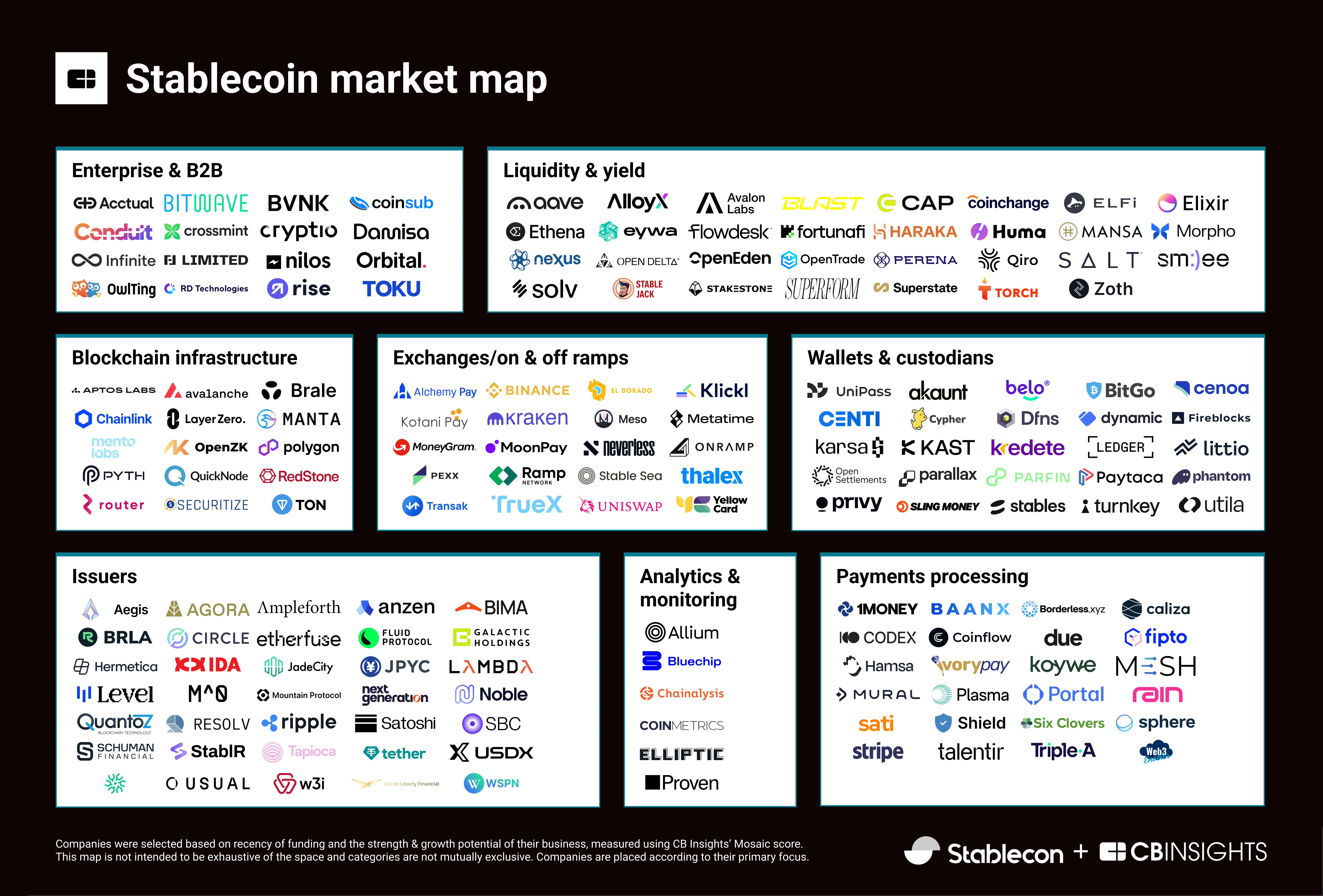 Source: cbinsights.com (as of May 2025)