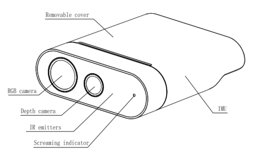 Orbbec Femto Mega schematic