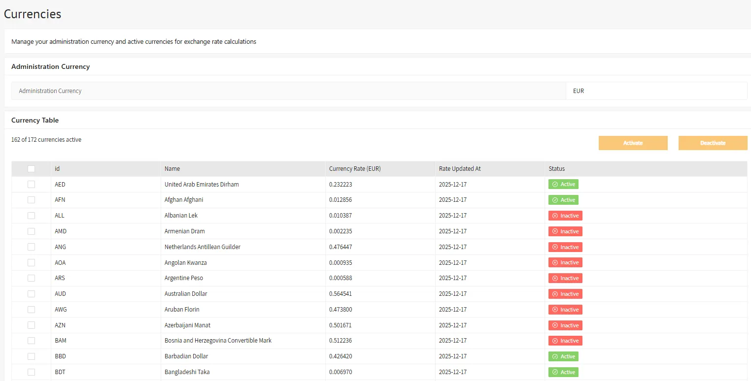 An administration with various active and inactive currencies.