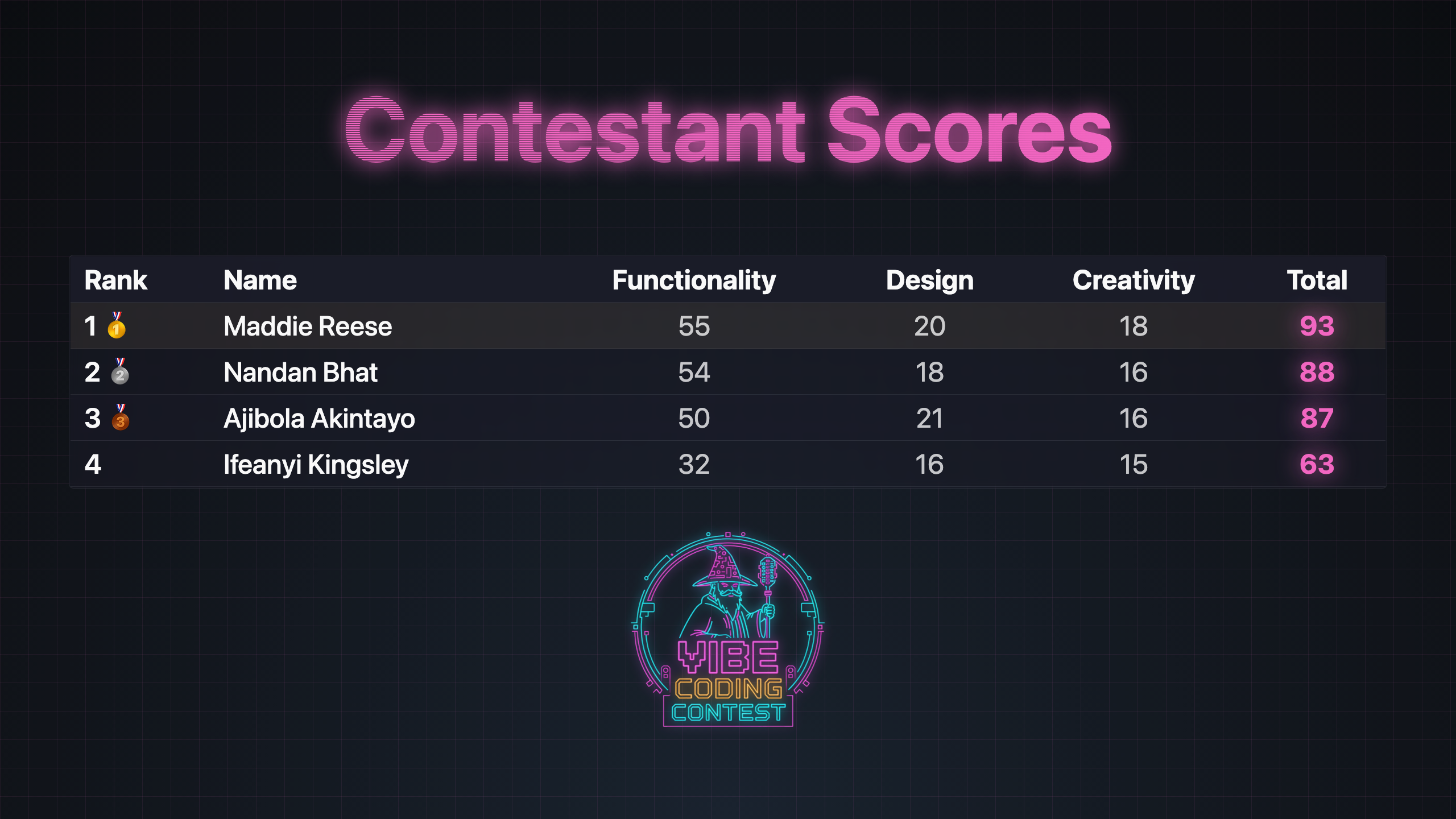 Image without caption