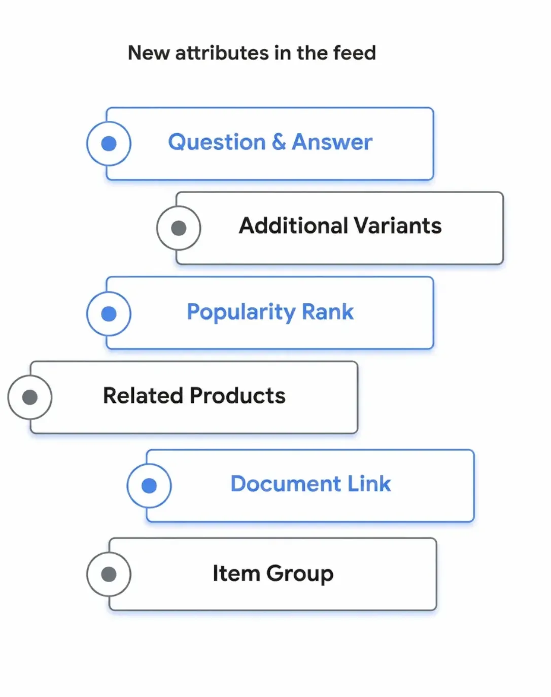 Source Google : Conversational Attributes
