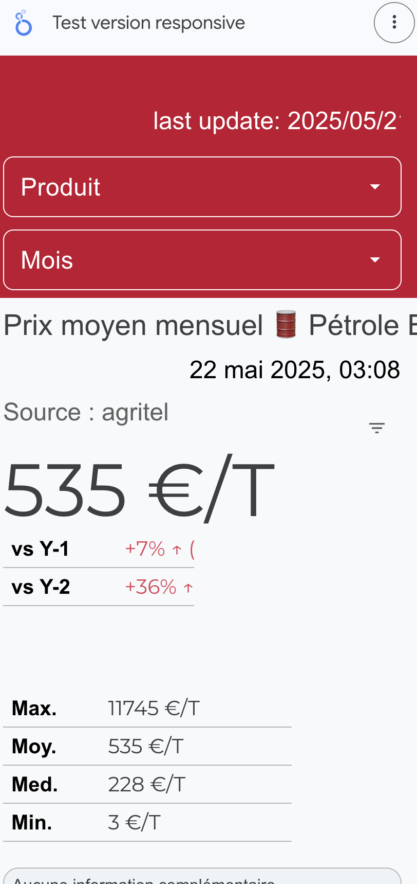 les scorecard dynamique souffre de ne pas avoir la fonctionnalité de Wrap Text
