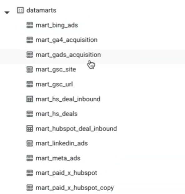 Illustration : liste des datamarts finaux créés