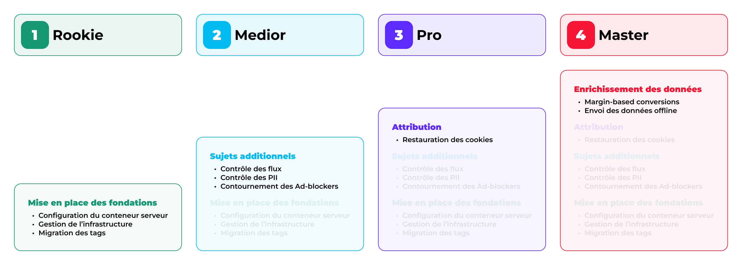 Un petit schéma, que nous avions utilisé il y a longtemps au cours d’un webinaire… mais qui reste d’actualité.
