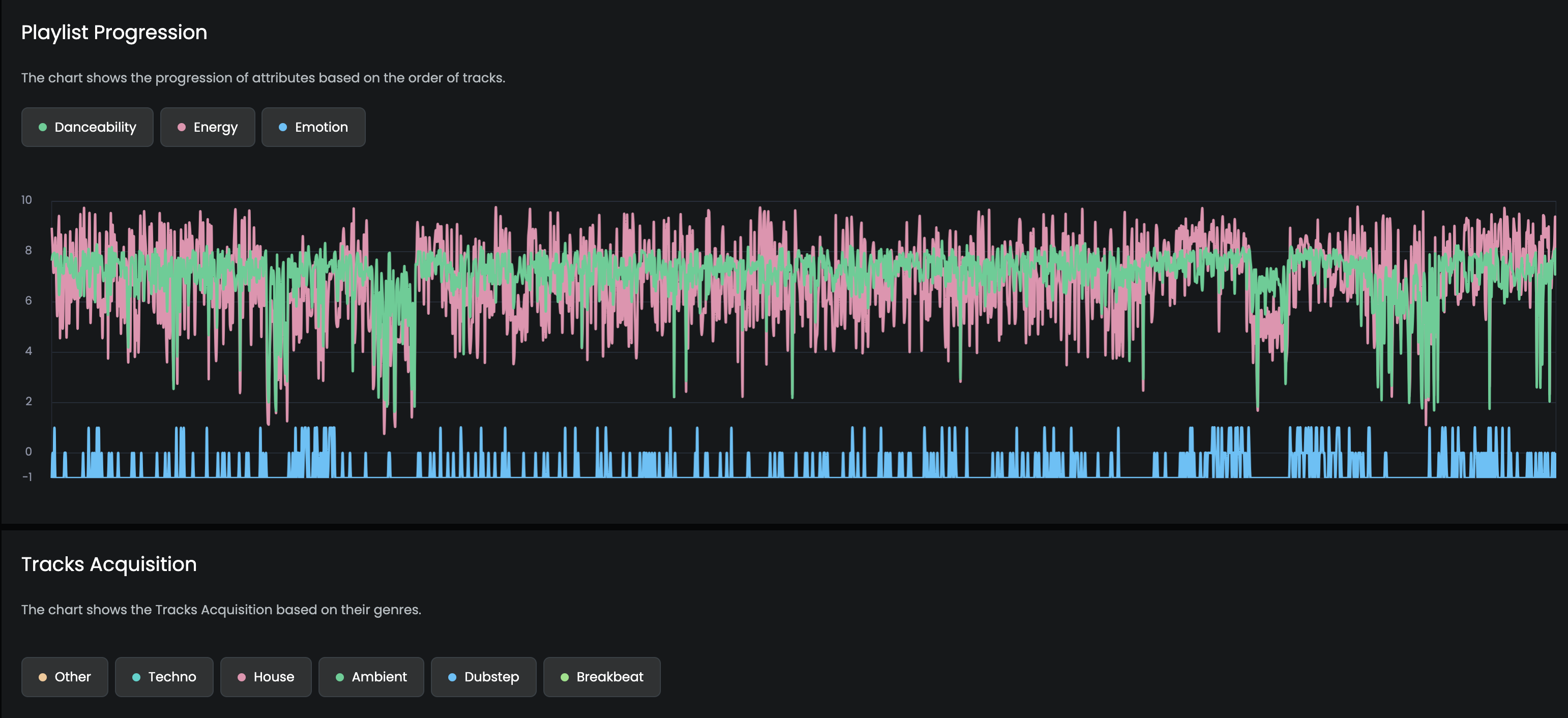 Import Your Music Library