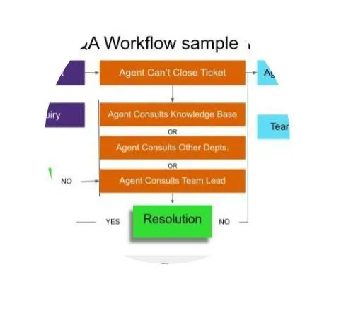 Image without caption