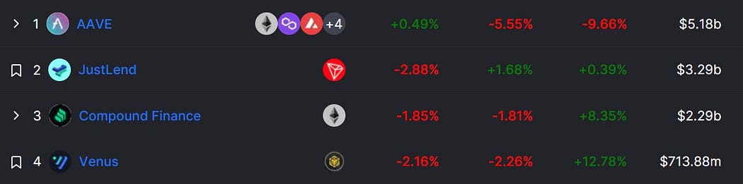 Courtesy of Defillama