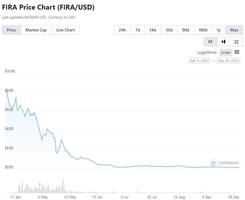 Oh the poor buyers on the left half