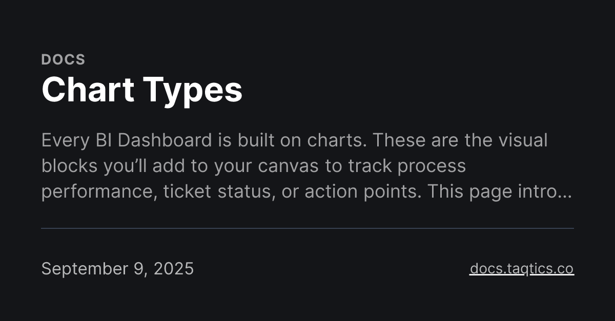 Chart Types